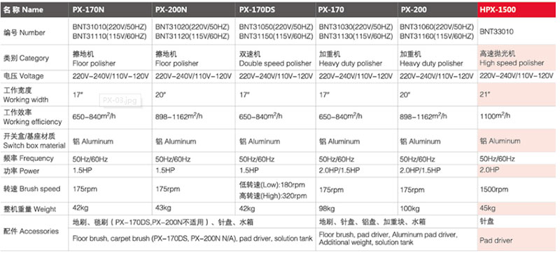 PX-170 朗县擦地机/加重机