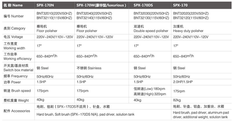 spx-170N 朗县擦地机/加重机